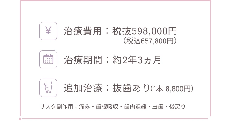 治療期間27ヶ月 598,000円（税抜） 抜歯あり