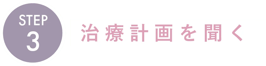 治療計画を聞く