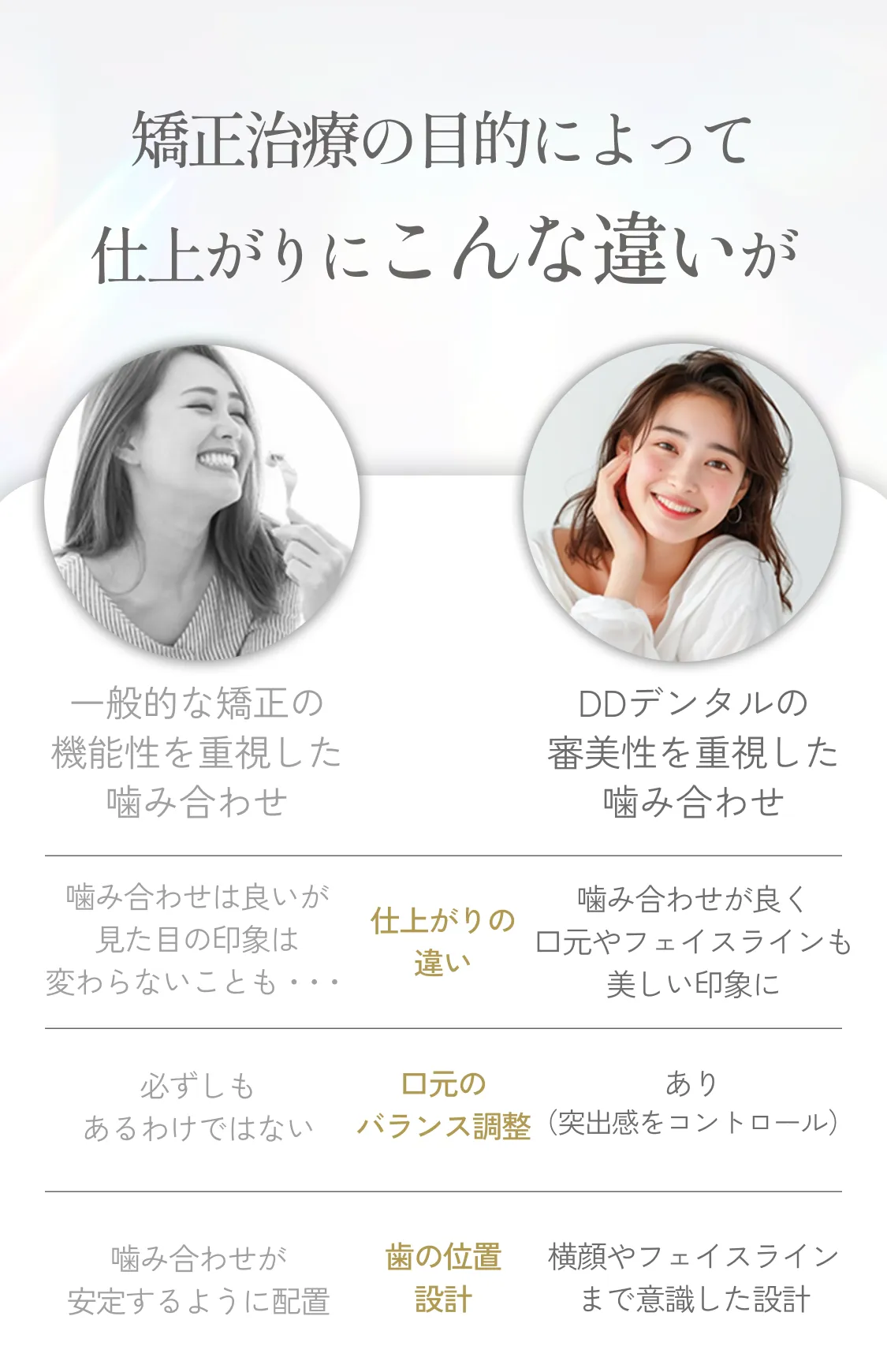 矯正治療の目的によって仕上がりにこんな違いが